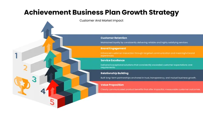 301665-achievement-business-plan-growth-strategy-04-670