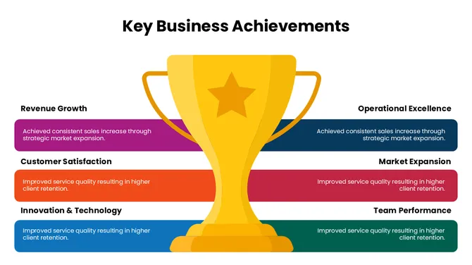 301666-key-business-achievements-01-670