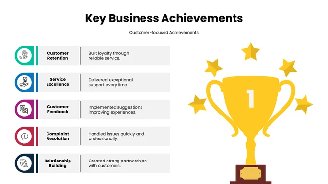 301666-key-business-achievements-02-670
