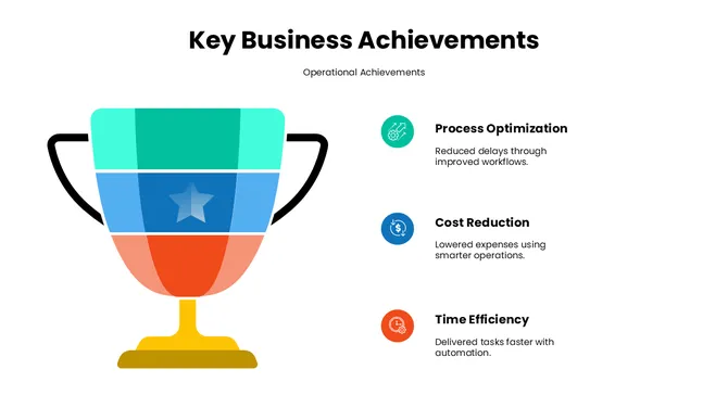 301666-key-business-achievements-03-670