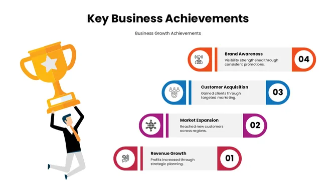 301666-key-business-achievements-04-670