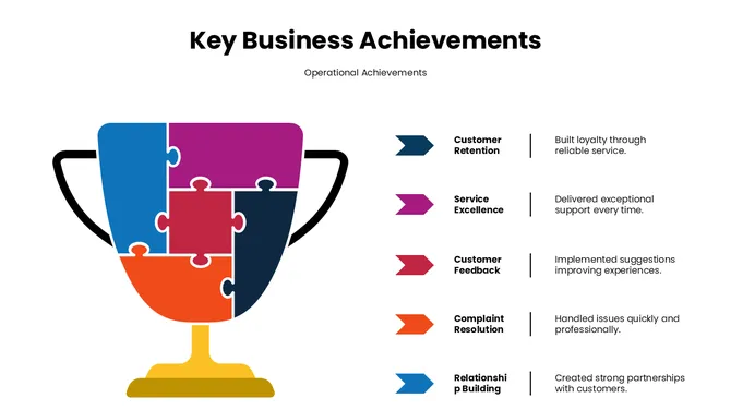 301666-key-business-achievements-05-670