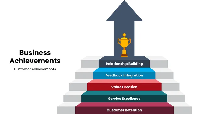 301668-business-achievements-ppt-template-04-670