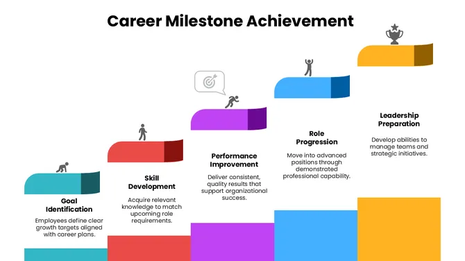 301675-career-milestone-achievement-01-670