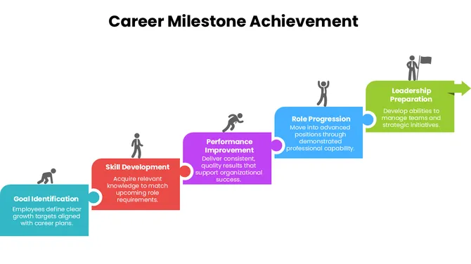 301675-career-milestone-achievement-04-670