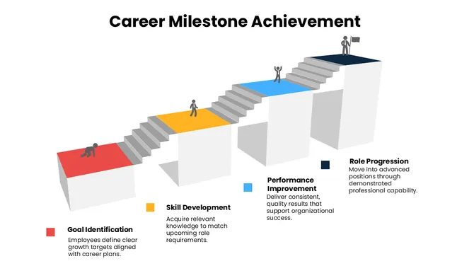 301675-career-milestone-achievement-05-670