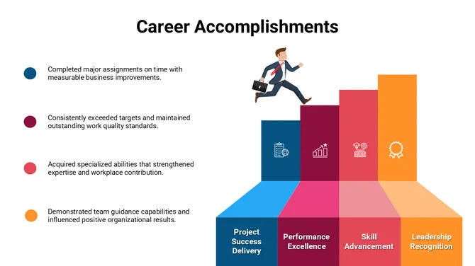301677-career-accomplishments-01-670