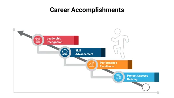 301677-career-accomplishments-02-670