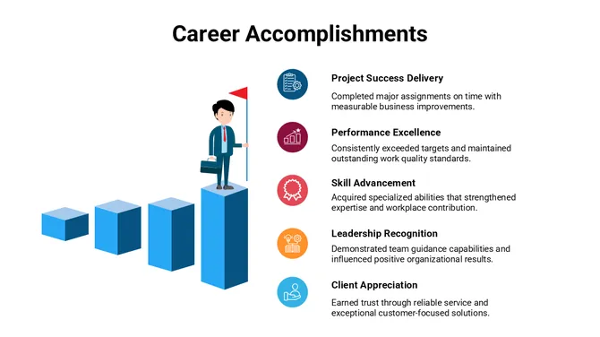 301677-career-accomplishments-03-670