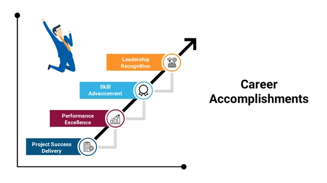 301677-career-accomplishments-04-670