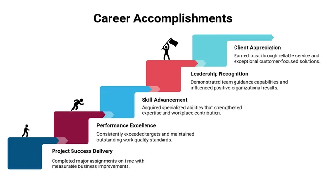 301677-career-accomplishments-05-670