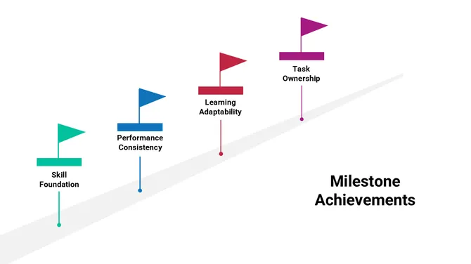 301678-milestone-achievements-02-670