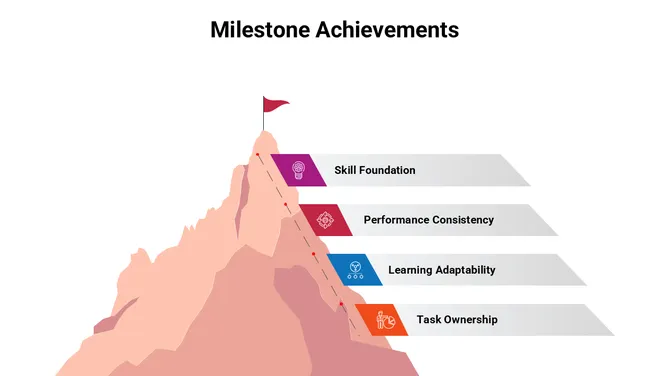 301678-milestone-achievements-03-670
