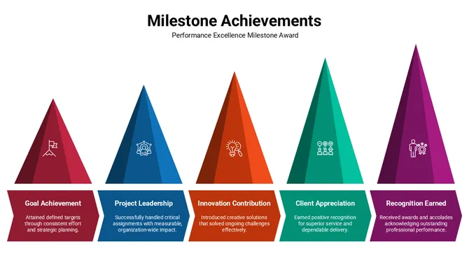 301678-milestone-achievements-04-670