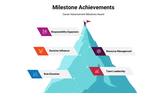301678-milestone-achievements-05-670