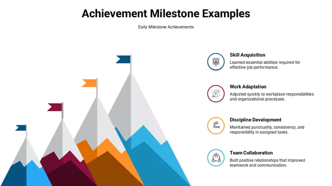 301680-achievement-milestone-examples-02-670