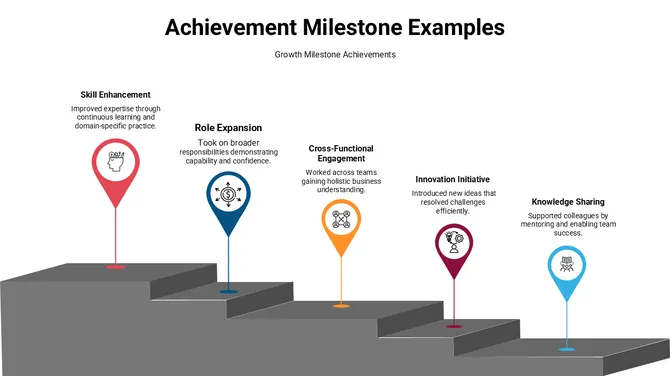 301680-achievement-milestone-examples-03-670