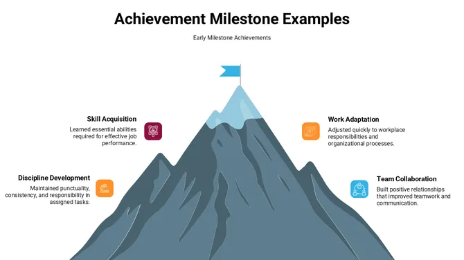301680-achievement-milestone-examples-04-670