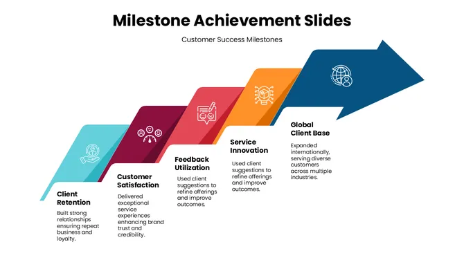 301682-milestone-achievement-slides-ppt-04-670