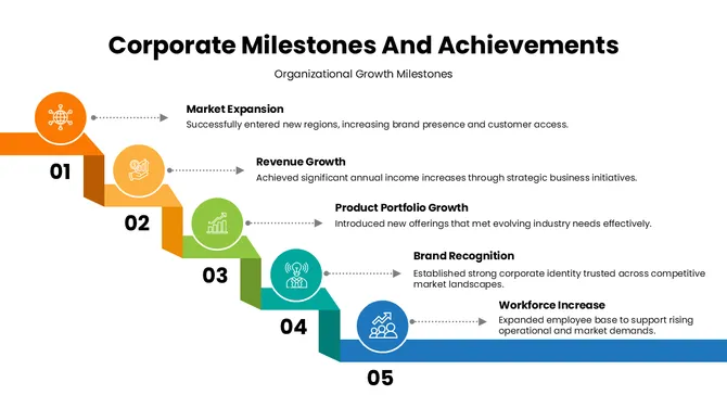 301683-corporate-milestones-and-achievements-01-670
