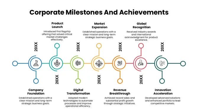 301683-corporate-milestones-and-achievements-02-670