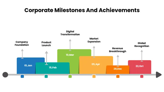 301683-corporate-milestones-and-achievements-03-670