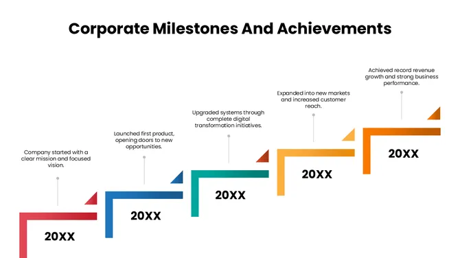 301683-corporate-milestones-and-achievements-04-670