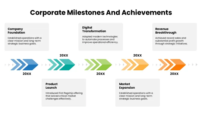 301683-corporate-milestones-and-achievements-05-670