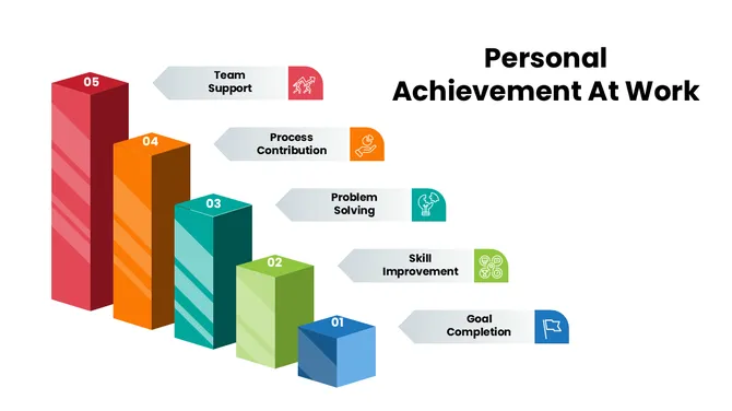 301684-personal-achievement-at-work-05-670