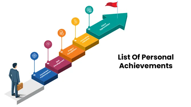 301685-list-of-personal-achievements-03-670