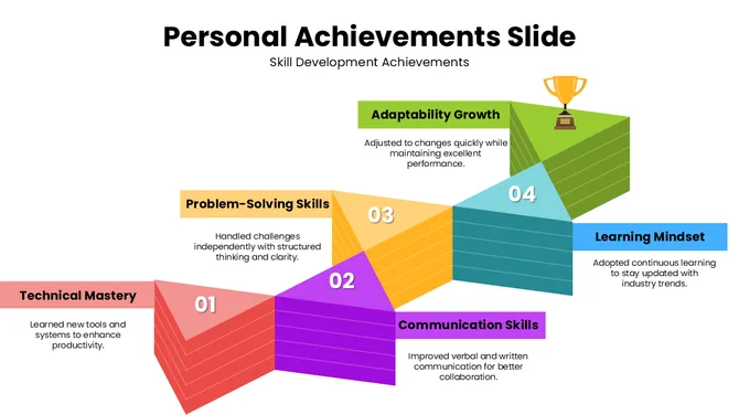 301688-personal-achievements-slide-02-670