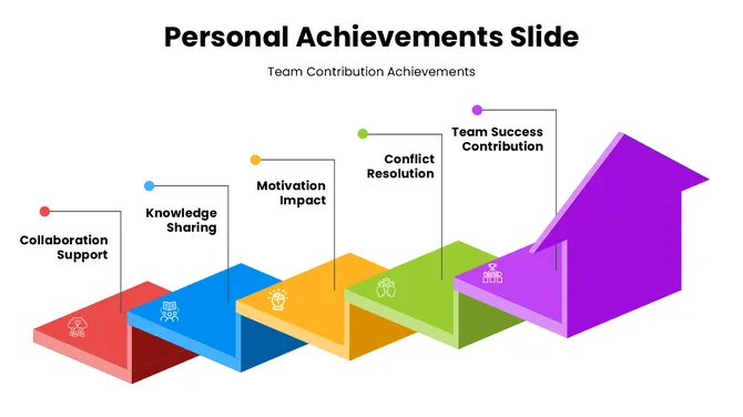 301688-personal-achievements-slide-03-670