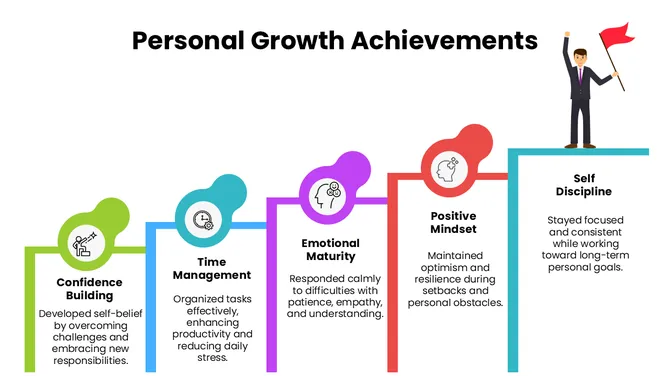 301690-personal-growth-achievements-01-670
