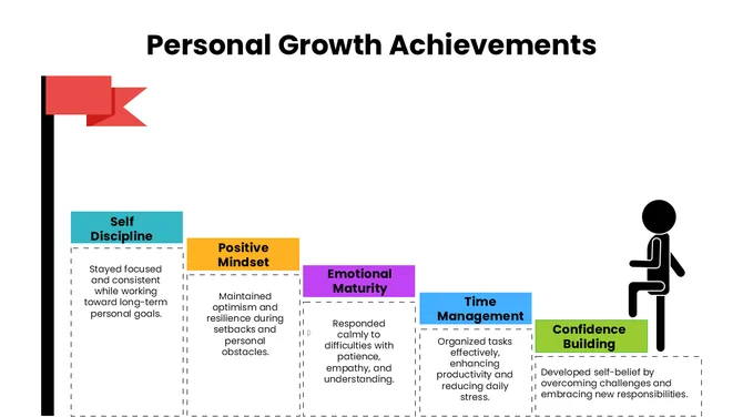 301690-personal-growth-achievements-02-670