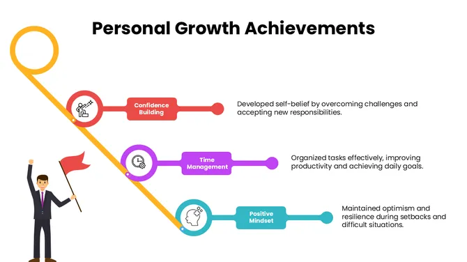 301690-personal-growth-achievements-03-670