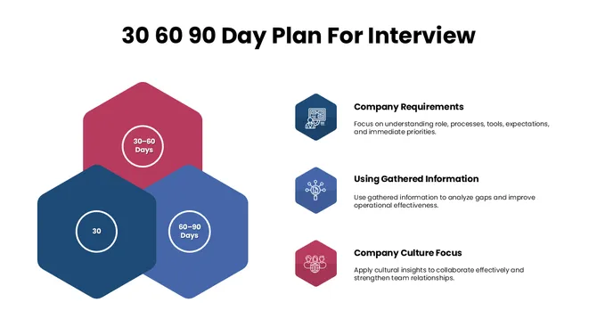 30 60 90 Day Plan For Interview slide4