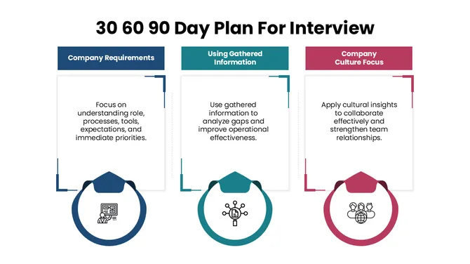 30 60 90 Day Plan For Interview slide5