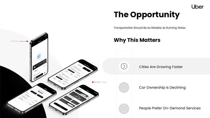 Uber Pitch Deck Presentation slide3