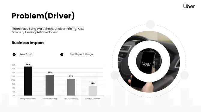 Uber Pitch Deck Presentation slide4