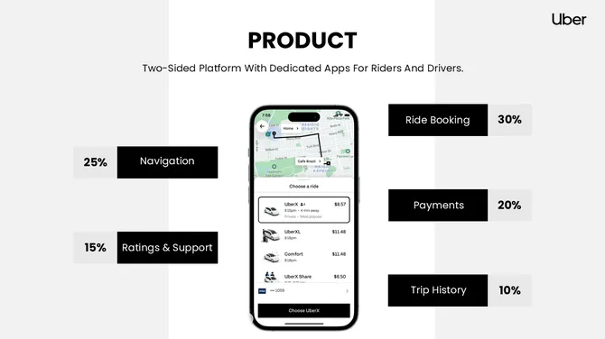 Uber Pitch Deck Presentation slide8