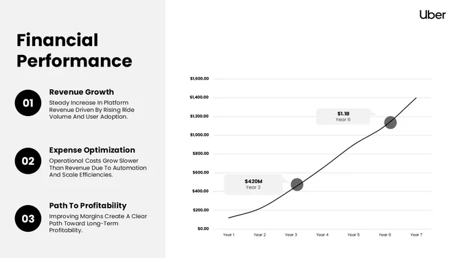 Uber Pitch Deck Presentation slide15