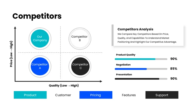 Startup Pitch Deck Presentation slide 8