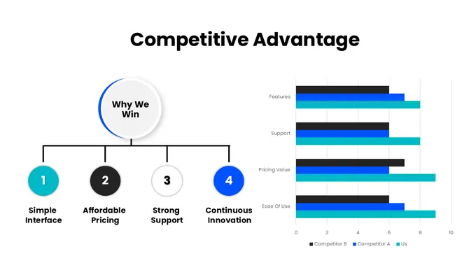 Startup Pitch Deck Presentation slide 11