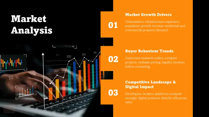 Real Estate Marketing Plan slide 4