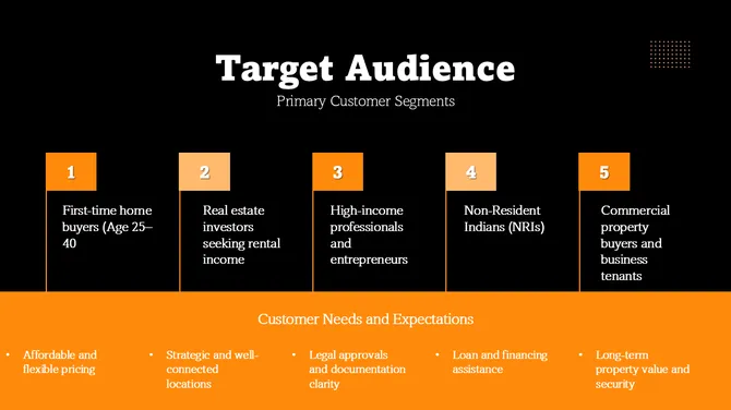 Real Estate Marketing Plan slide 5