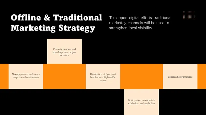 Real Estate Marketing Plan slide 8