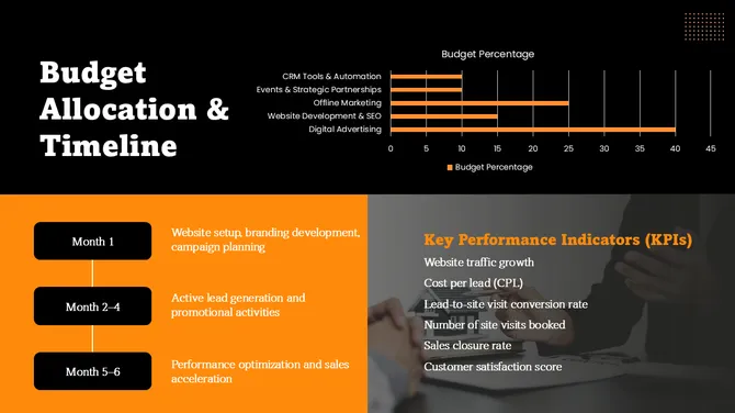 Real Estate Marketing Plan slide 10
