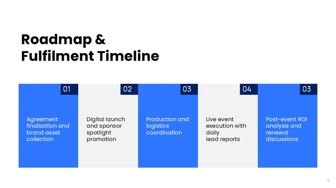 Sponsorship Proposal Presentation slide 14