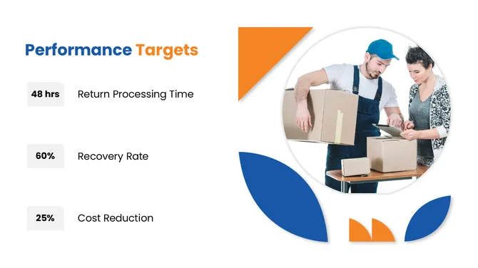 301763-reverse-logistic-project-proposal-07-670