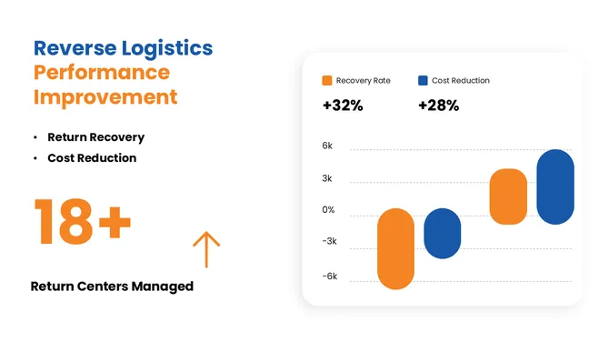 301763-reverse-logistic-project-proposal-10-670
